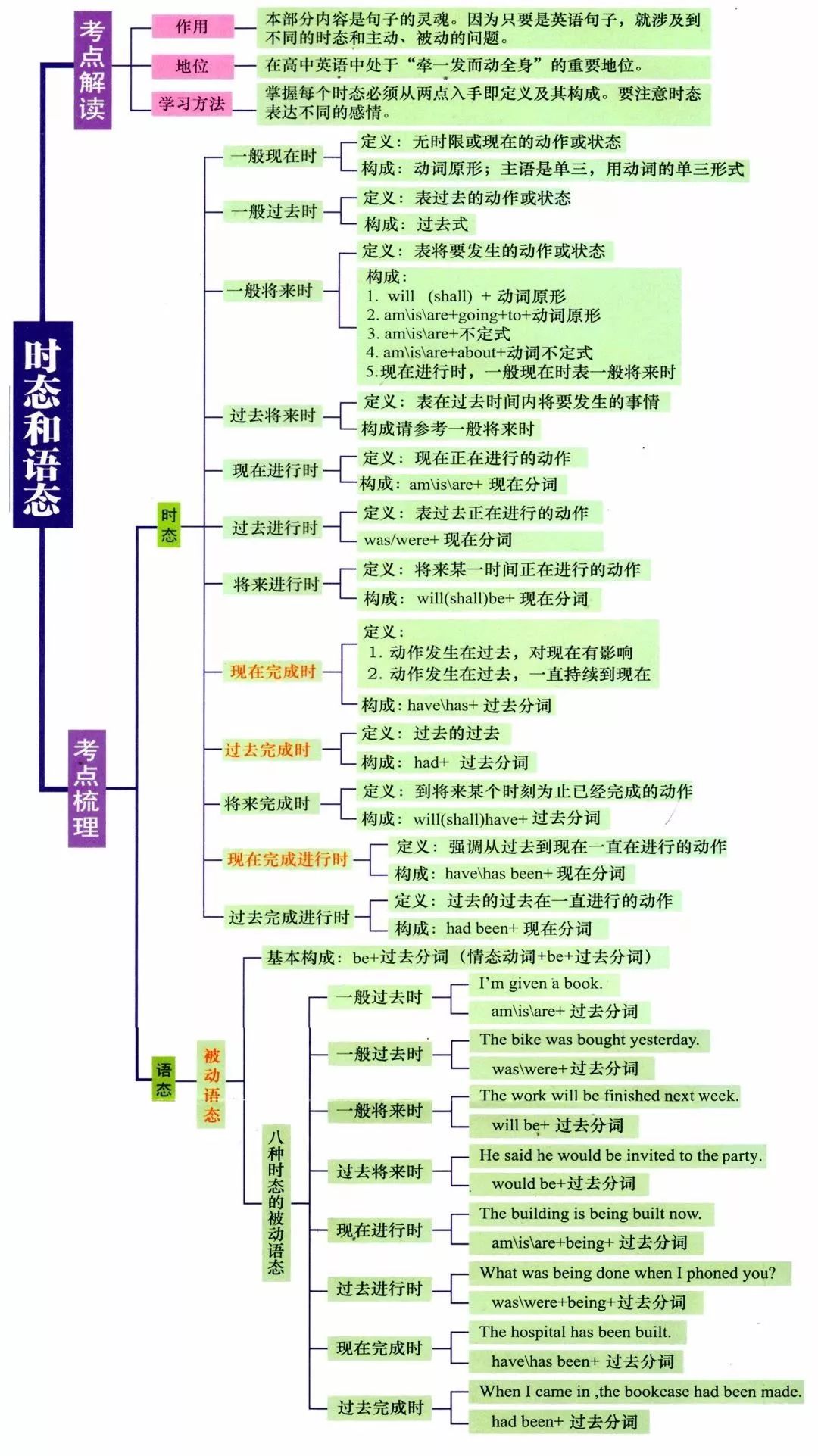 涵盖所有重要健康指标评估 全面医院体检总结模板 (涵盖所有重要的英文)