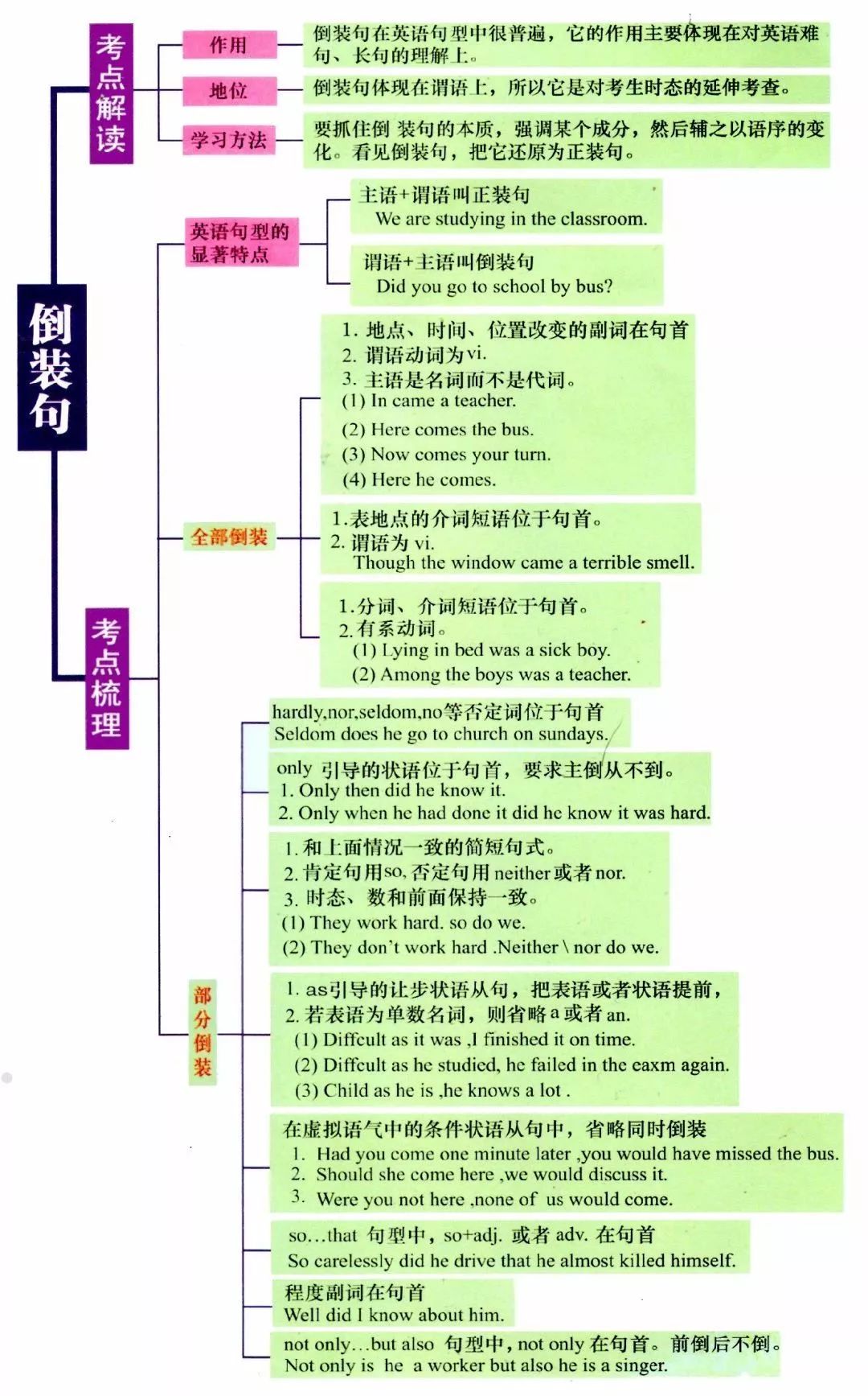 初中英语语法：完整指南 (初中英语语法知识点归纳全套)