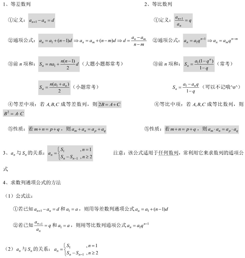 高中数学各题型通用答题模板 必背公式 解题技巧 网校一点通