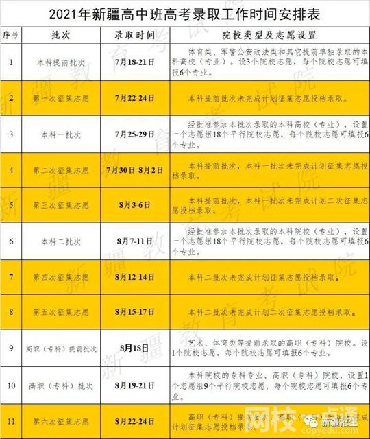 2022年新疆内高班高考分数线大概多小分