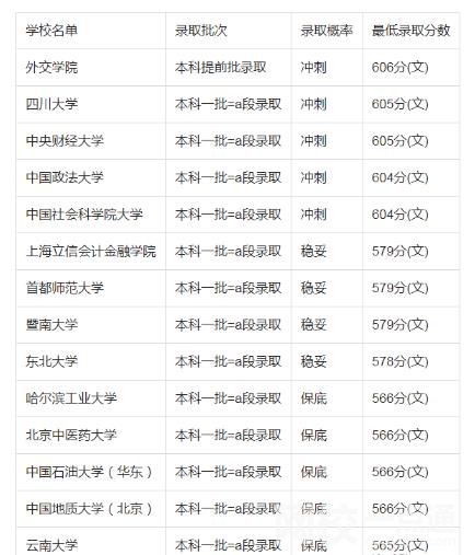 2022年吉林高考600分可以上的大学 今年吉林省高考600分能考上什么大学？