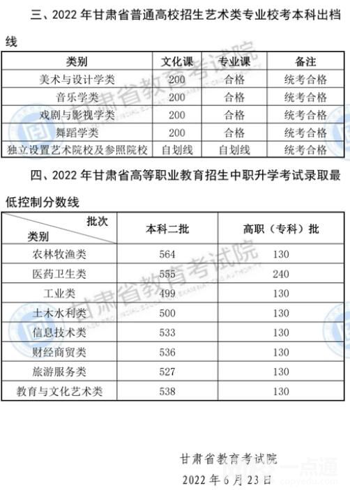 2022辽宁高考分数线多少分（理科文科分数线一览表）