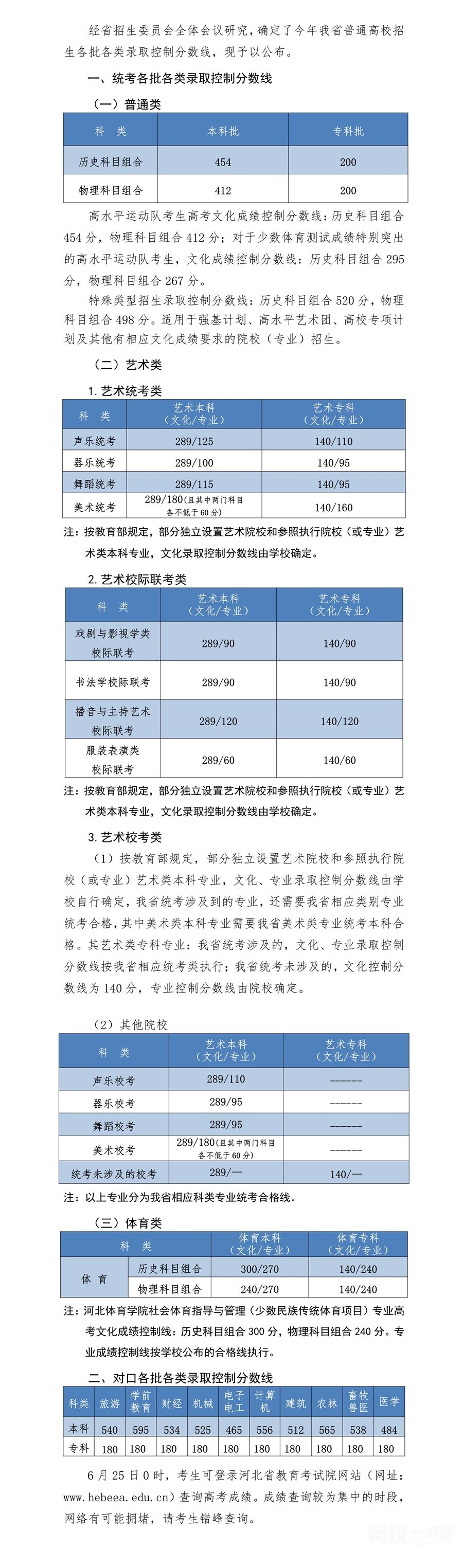 2022年河北省高考专科分数线