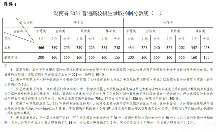 2022年湖南文科高考状元