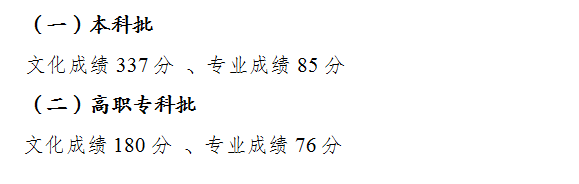 2022年重庆高考二本分数线公布（重庆高考分数线一览表）