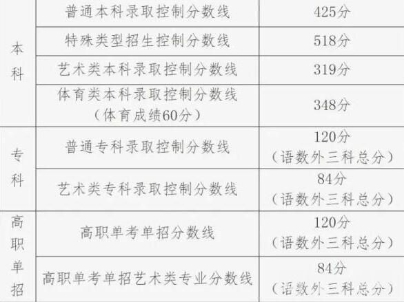 2022北京高考文科状元是谁多少分（历年北京高考文科状元最高分学校）