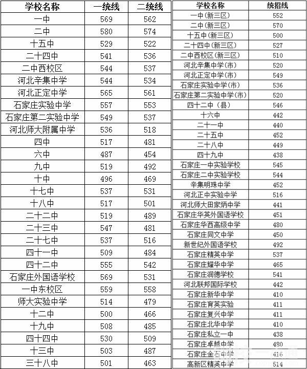 2022年河北中考成绩查询 