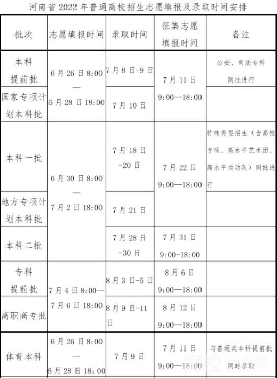 2022年河南录取通知书一般几月份收到