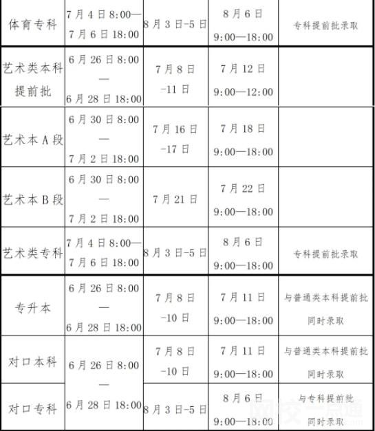 2022年河南高考录取通知书发放时间