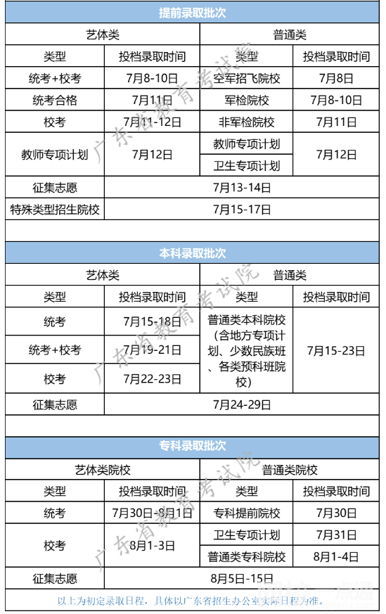 2022广东高考志愿录取通知书什么时候下来