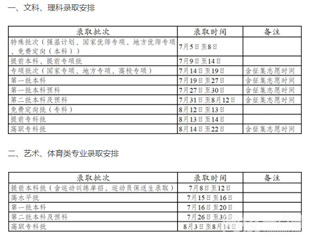 2022云南高考志愿录取通知书什么时候下来