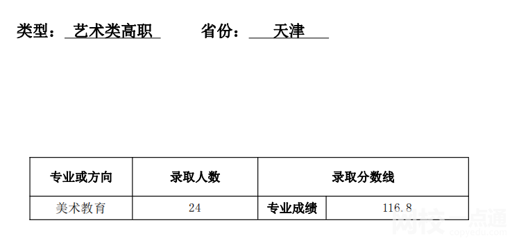 天津师范大学2021录取分数线