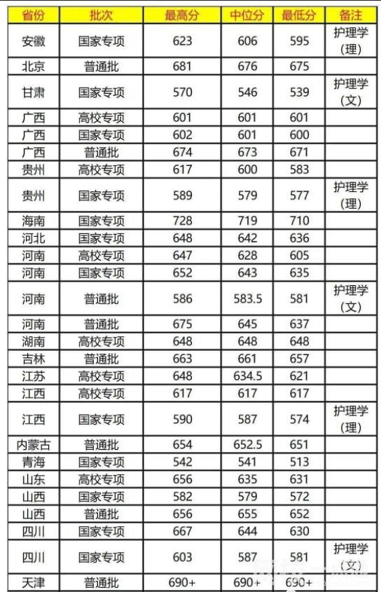 2023复旦大学录取分数线(2023年所有专业分数线一览表公布)