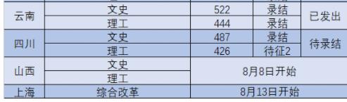 2022年南京工业大学浦江学院录取分数线是多少分