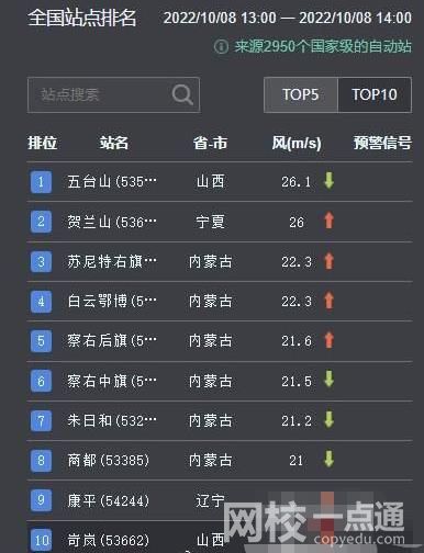 京津冀等局地大风有一定极端性 内蒙古中部华北北部局地可达10级