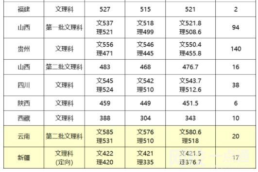 江汉大学录取分数线2023是多少分
