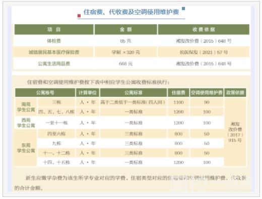 长沙理工大学城南学院学费多少钱2023最新标准