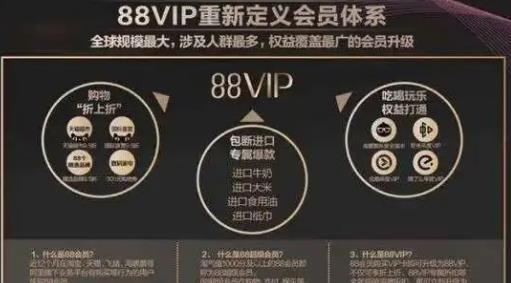 消费者质疑淘宝88VIP会员杀熟 同个店铺同个链接价格不同