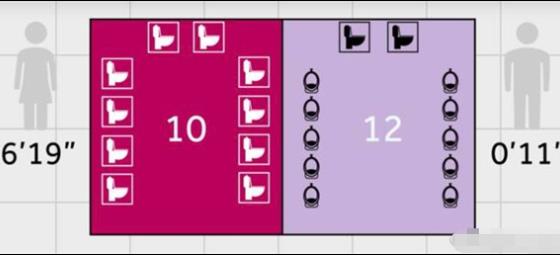 为什么女厕所总是排长队 这到底是什么情况造成的