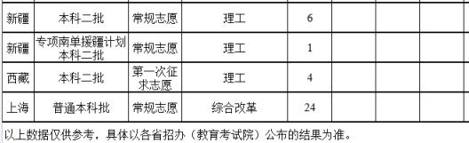 2023年福建农林大学金山学院录取分数线(2023-2024各专业最低录取分数线)