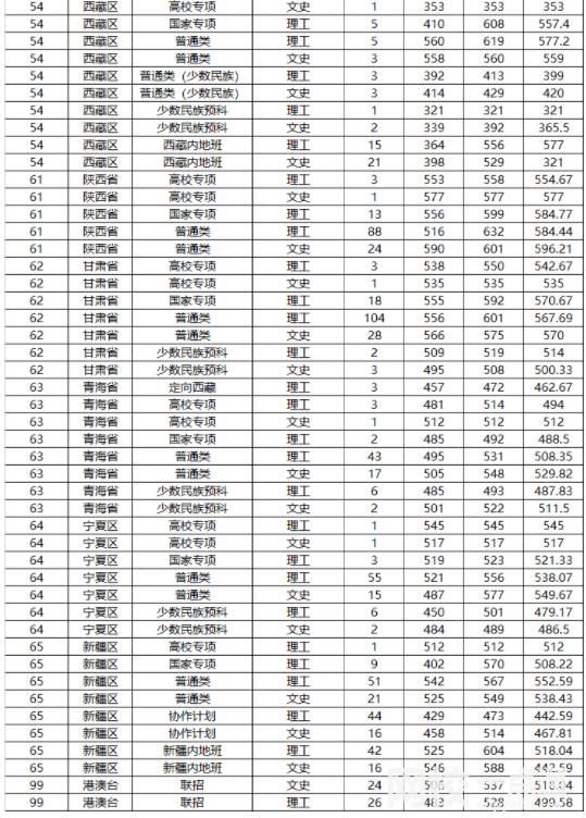 山东大学排名多少全国第几位(2023-2024年各专业怎么样好不好)