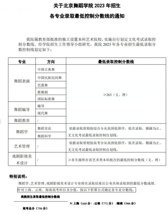 2023年北京舞蹈学院录取分数线(2023年高考所有分数线一览表参考)