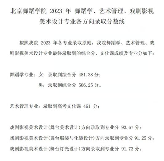 北京舞蹈学院2023录取分数线(2023年高考专业分数一览表参考)