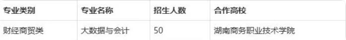 長(zhǎng)沙財(cái)經(jīng)學(xué)校職高中專學(xué)校招生簡(jiǎn)章(報(bào)名條件及政策)