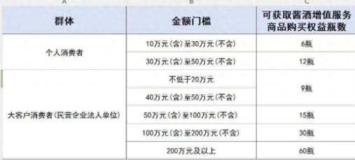 购车满10万可1499元买6瓶飞天茅台? 为什么引热议？