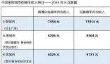 美团外卖员收入报告发布 到底有多高收入？