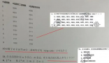 中国计算机学会回应竞赛被举报泄题 到底是不是真的？