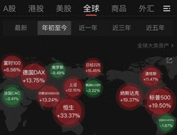 中国股票和基金海外全线飘高 始料未及真相简直太意外了