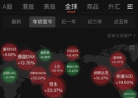 港股大涨 恒指创两年半新高 为什么涨这么多？