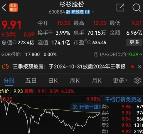 杉杉系深陷资金危机 背后真相实在让人惊愕