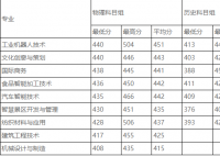 黎明职业大学录取分数线2024年(今年各专业最低录取分数线)