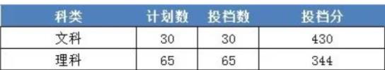 浙江财经大学东方学院2024在浙江省录取分数线(各专业最低分数线一览表公布)