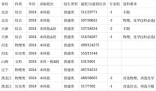 安徽农业大学2024在安徽省录取分数线(各专业最低分数线一览表公布)