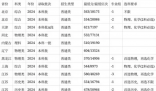 安徽医科大学2024在安徽省录取分数线(各专业最低分数线一览表公布)