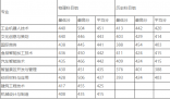 黎明职业大学2024在福建省录取分数线(各专业最低分数线一览表公布)