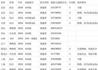 安徽农业大学2024在安徽省录取分数线(各专业最低分数线一览表公布)