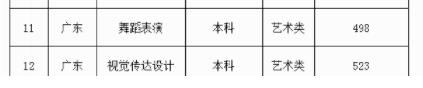 广东外语外贸大学2024在广东省录取分数线(最低分数线及位次排名出炉)